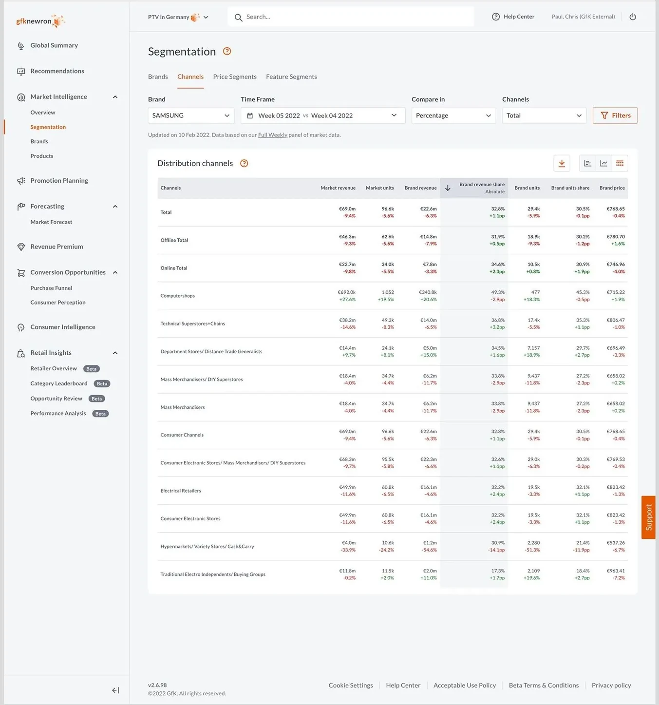 GfK segmentation view with nested channel hierarchy